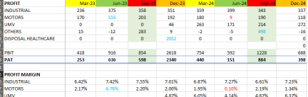 SIME result