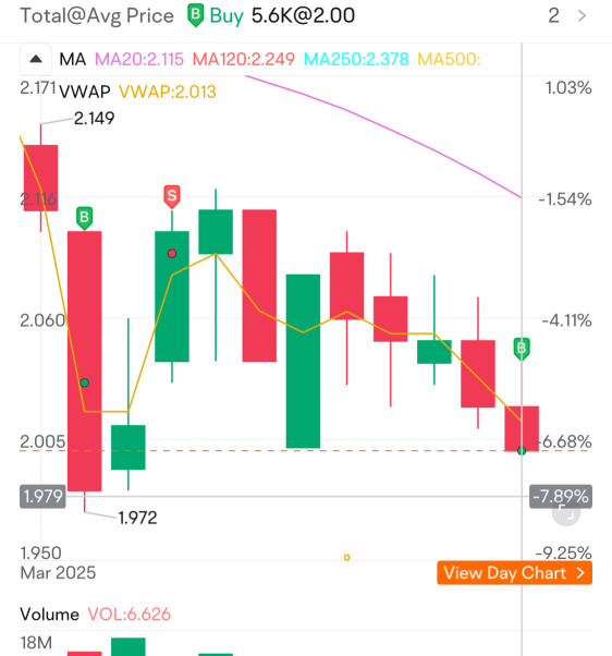 RM2時代開始了嗎？