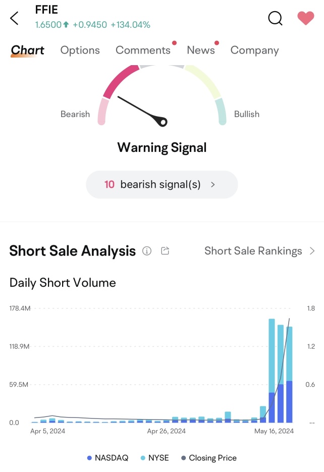 Meme Stock 现在是一种趋势？！？