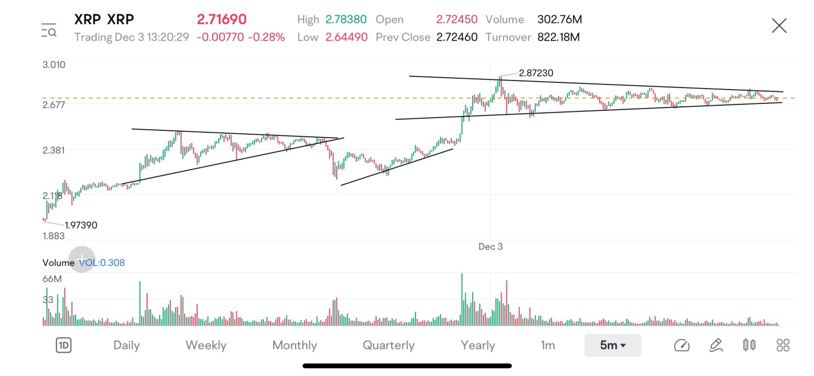 $リップル (XRP.CC)$