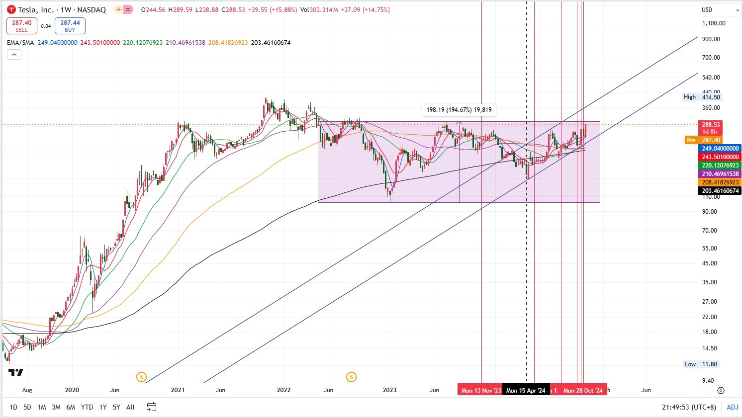 $特斯拉 (TSLA.US)$ 这是个秘密 😎