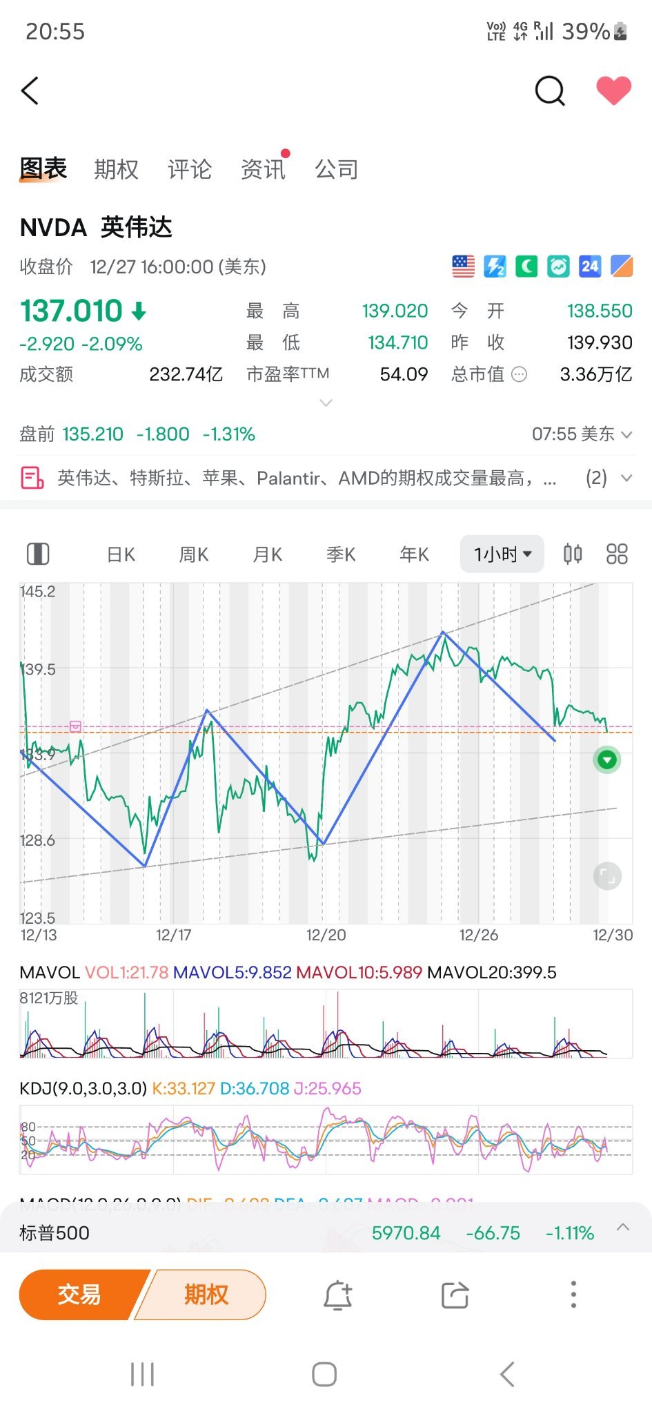 $エヌビディア (NVDA.US)$ moomooがこの象徴的な「上昇」/「下落」シグナルが現れるたび、私はとても嬉しいです [笑い][笑い][笑い]