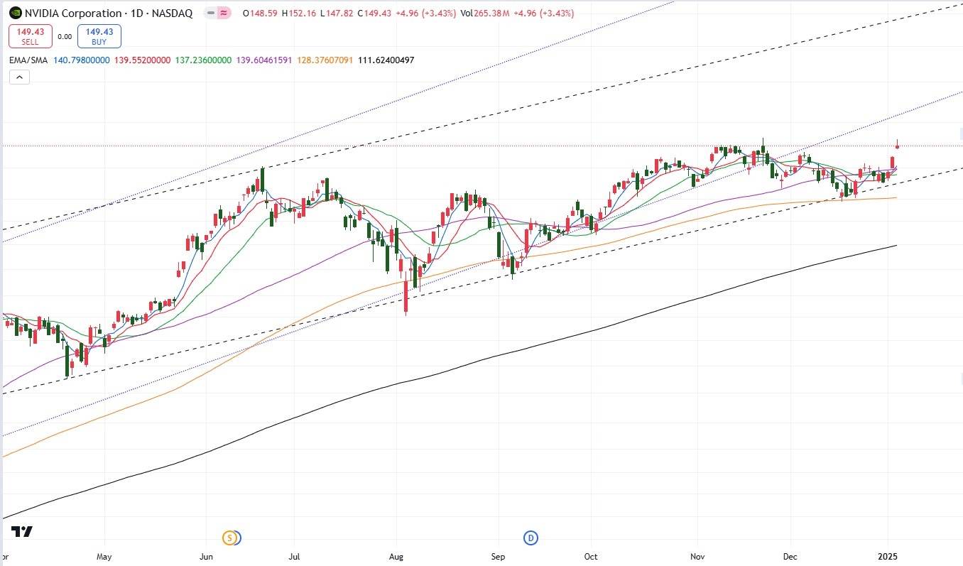 $英偉達 (NVDA.US)$ $特斯拉 (TSLA.US)$ 一個眼神就懂了[呲牙][憨笑][得意]