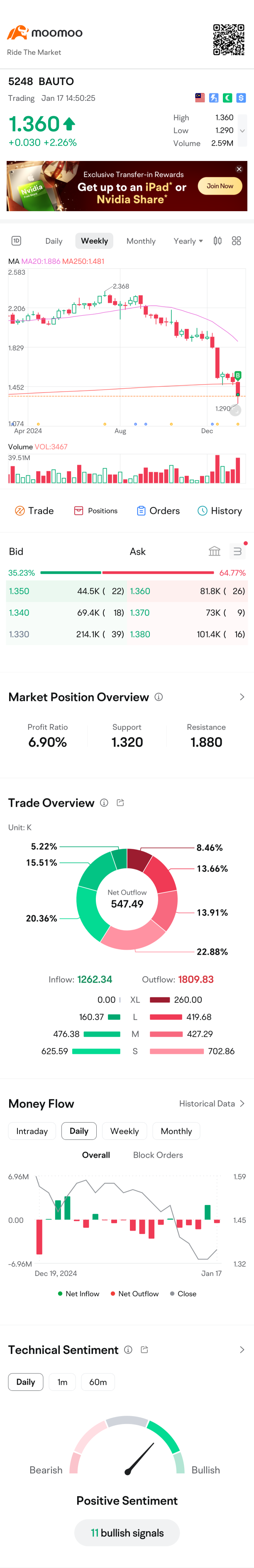 Dividend investing