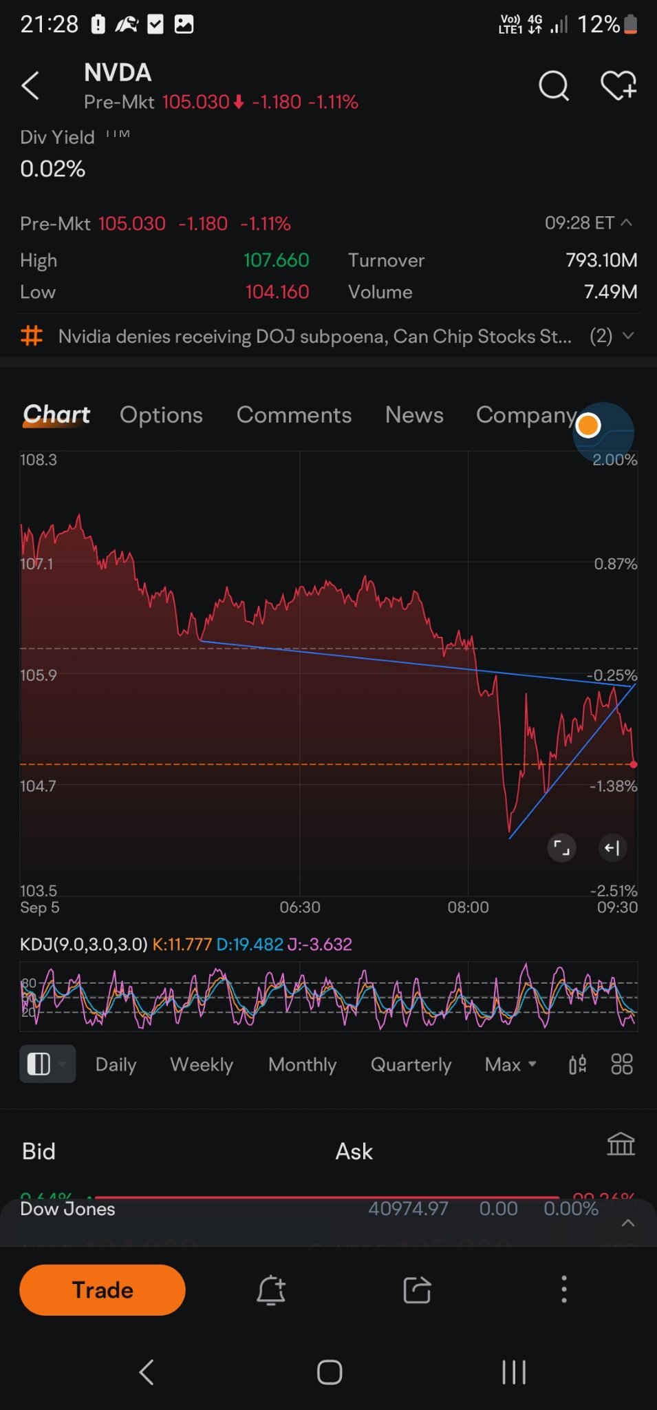 我聽到我的大腦在說「停損！實施停損並賣出！」  $英偉達 (NVDA.US)$