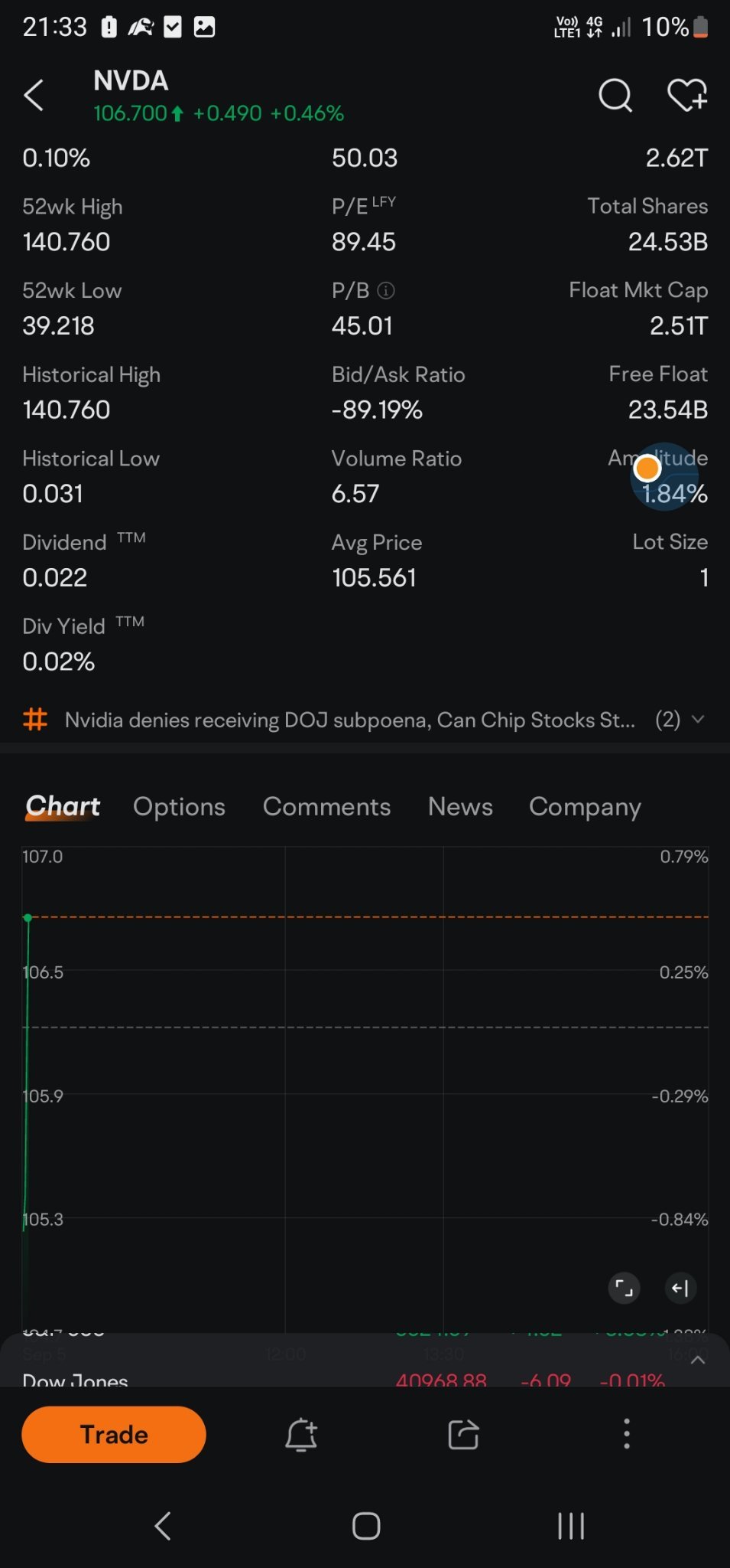 $英偉達 (NVDA.US)$ 綠色??