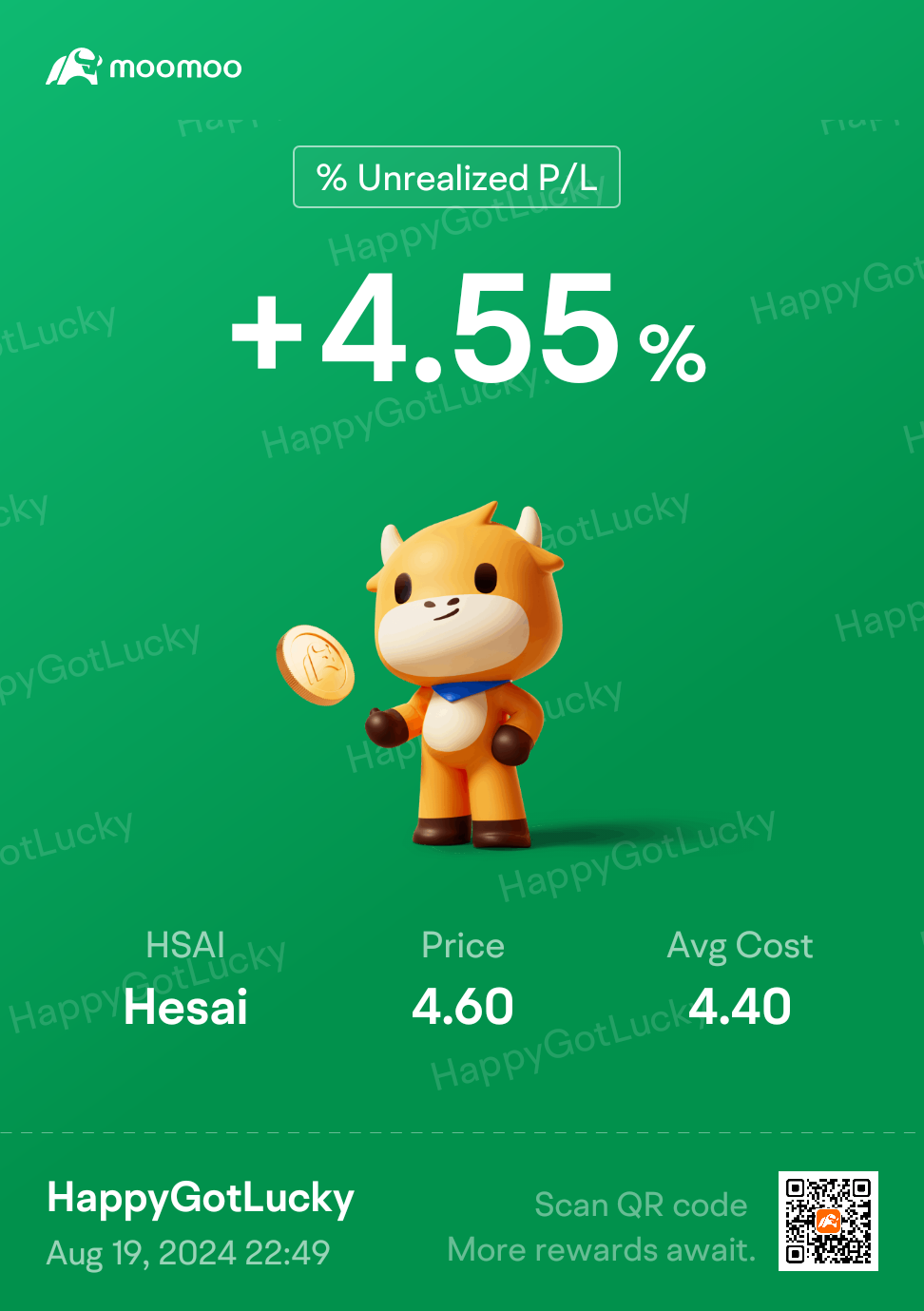 $Hesai（HSAI.US）美元在不到3小时的时间内上涨了近5％。这根本不是一笔坏的交易！