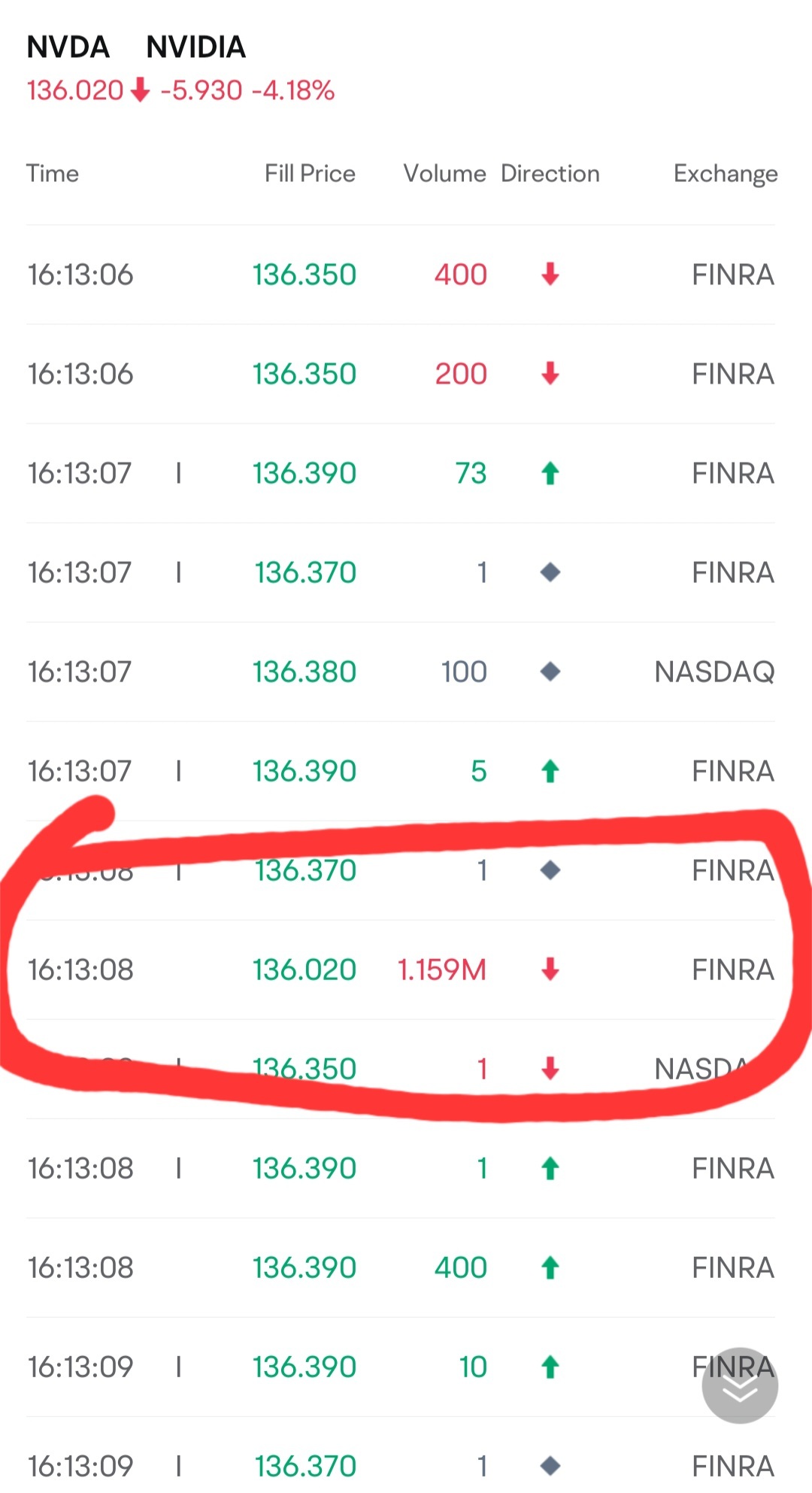 $英伟达 (NVDA.US)$ 👀 👀 👀