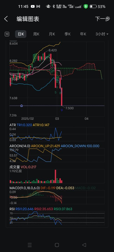 使用指標通過CHATGPT分析的結果，歡迎大家一起討論。