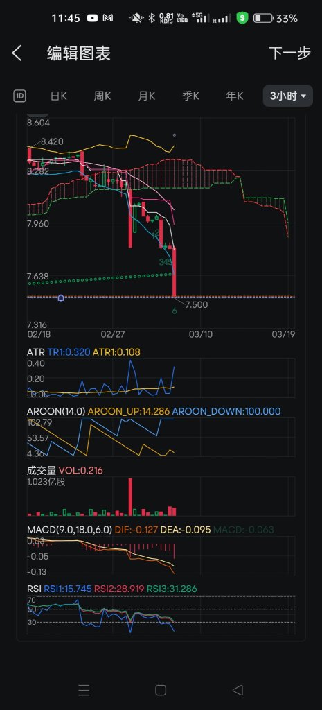 使用指標通過CHATGPT分析的結果，歡迎大家一起討論。