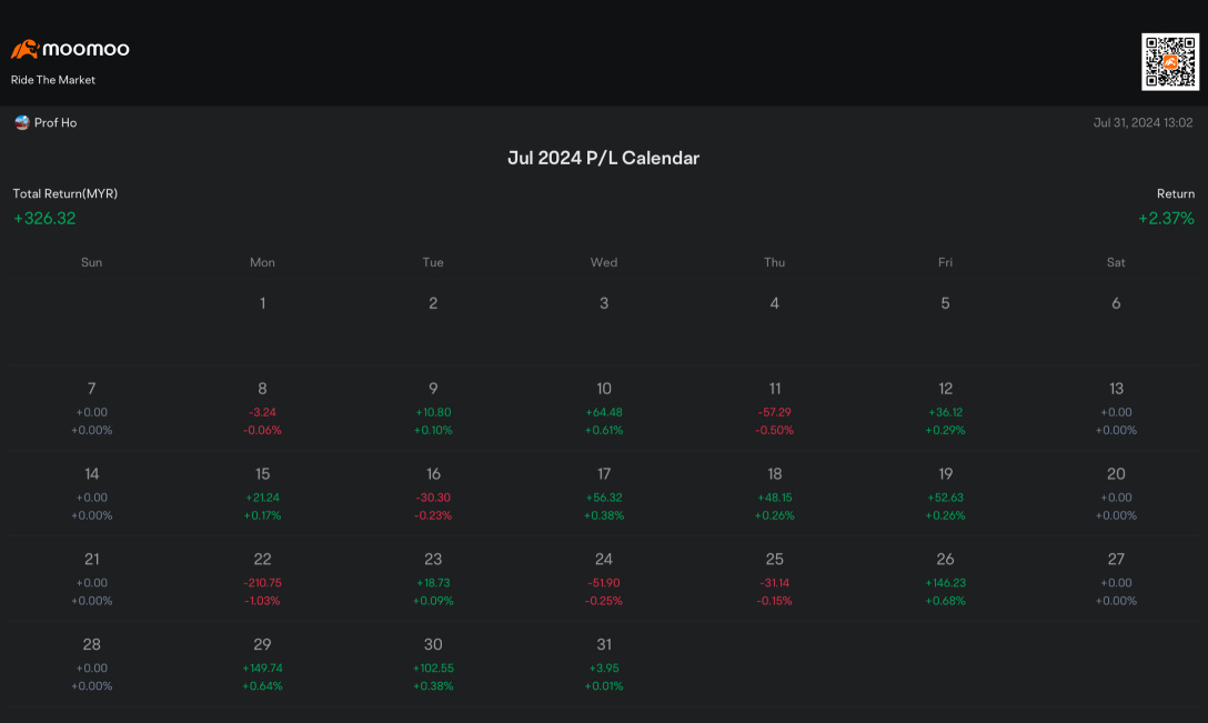 Is Amazon a good buy from the perspectives of  Moomoo Analysts Ratings?