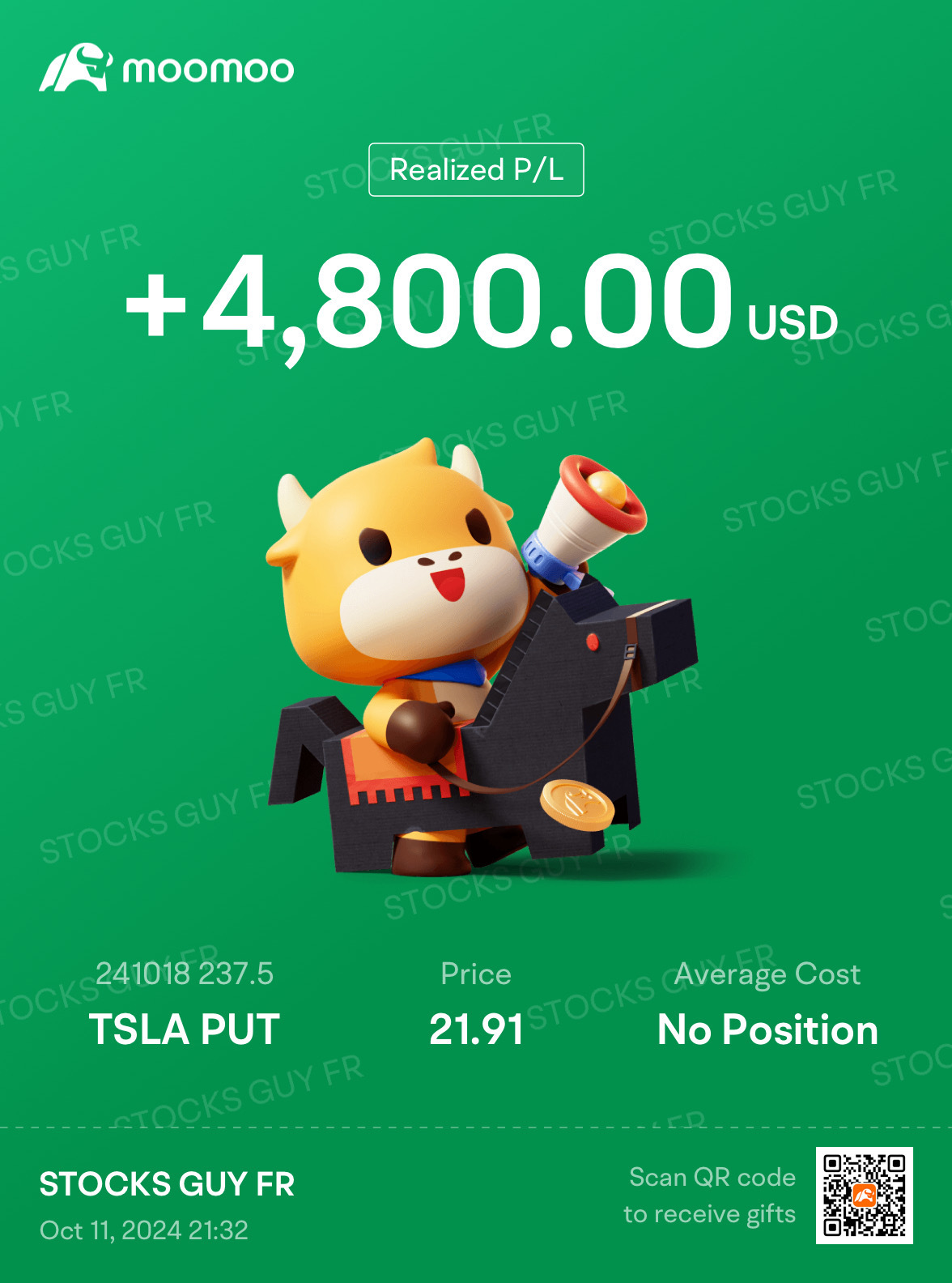 $特斯拉 (TSLA.US)$ puts输出 🥳💰