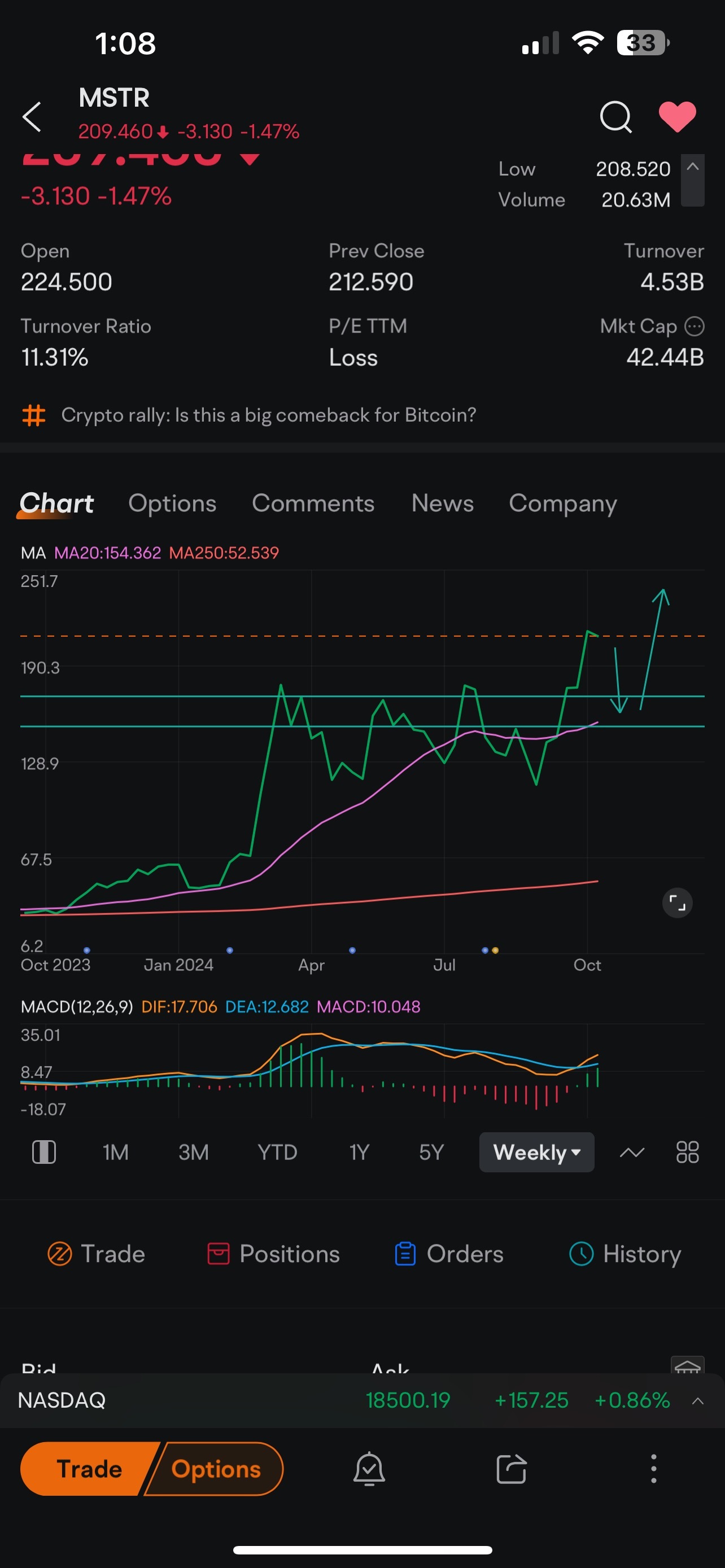 MSTR 潛在設置。