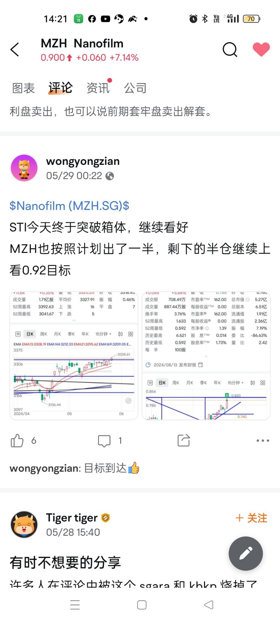 $MZH.SG$ Reach target 0.92