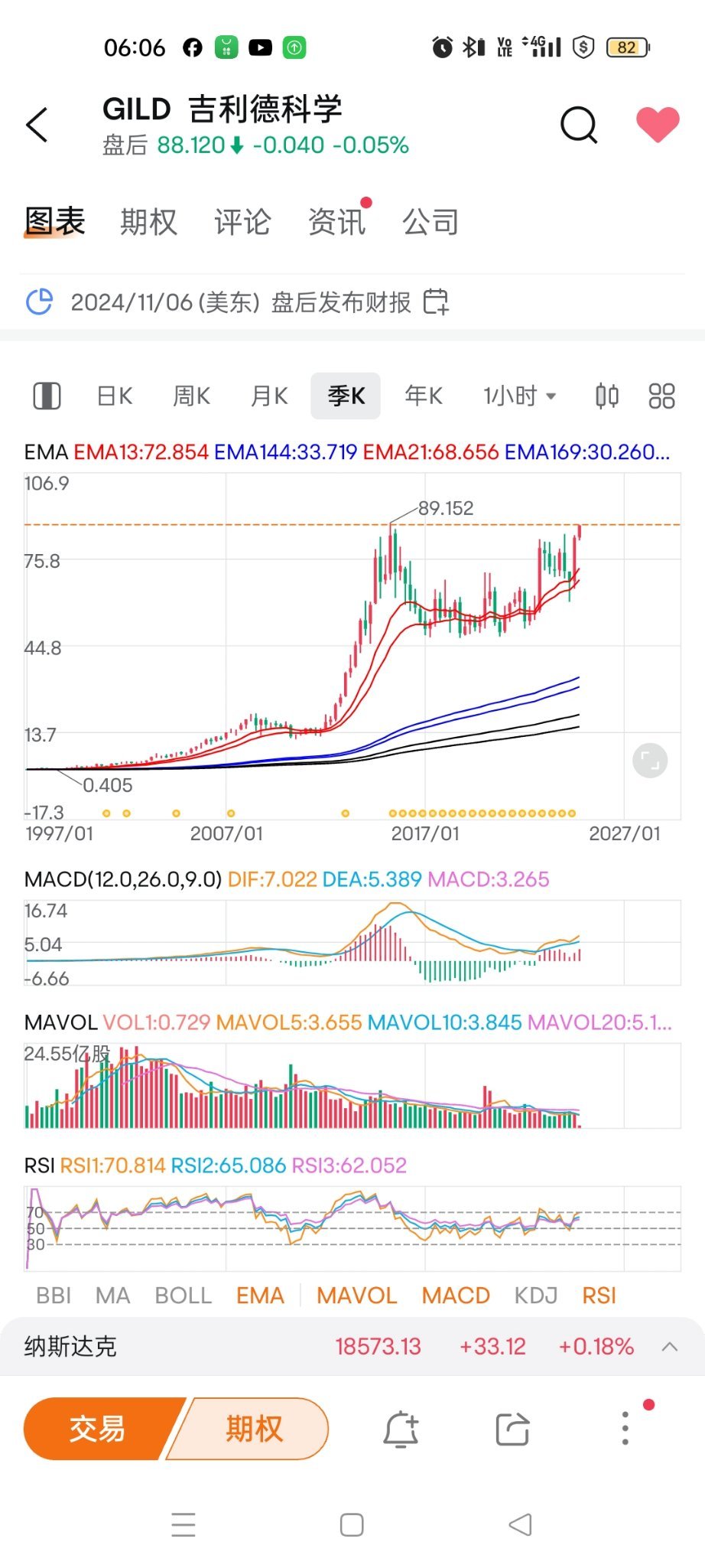 $ギリアド・サイエンシズ (GILD.US)$ とてもきれいな柄付きティーカップ