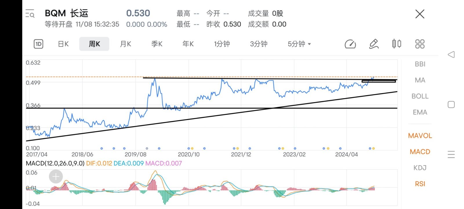 $長運 (BQM.SG)$