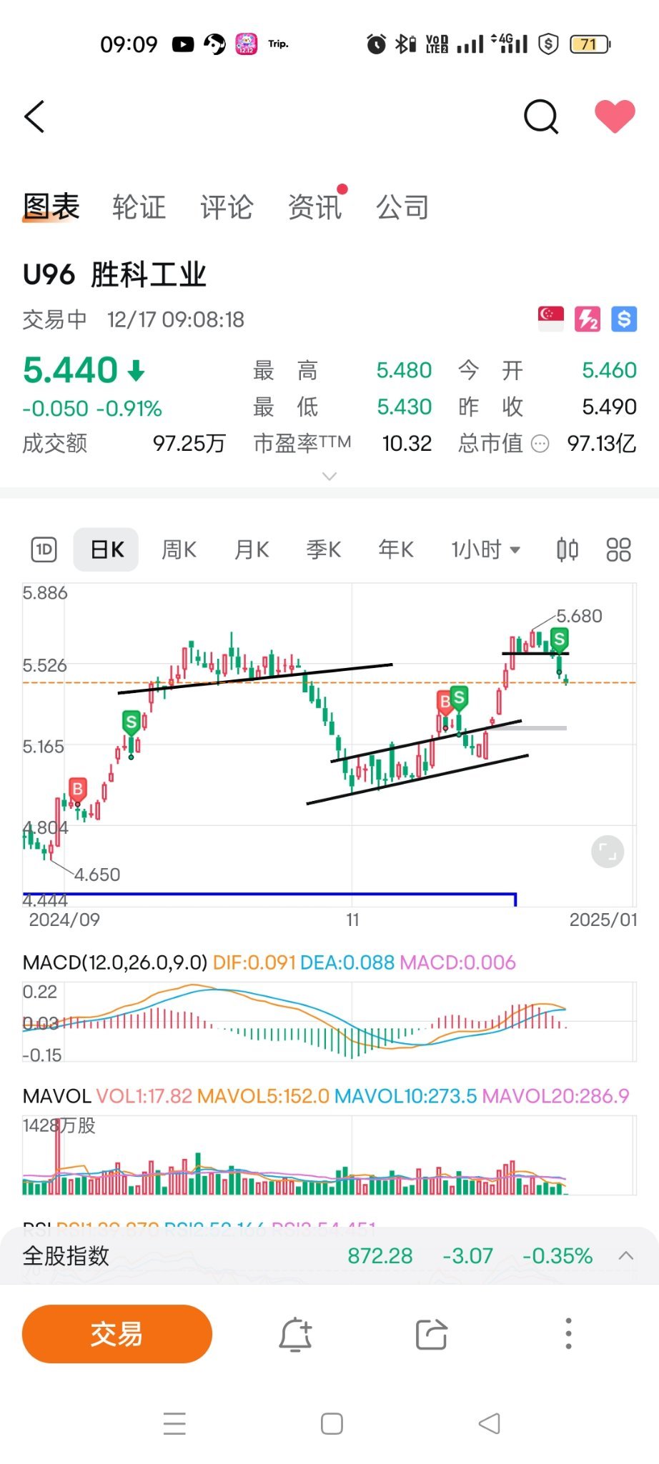 $Sembcorp Ind (U96.SG)$