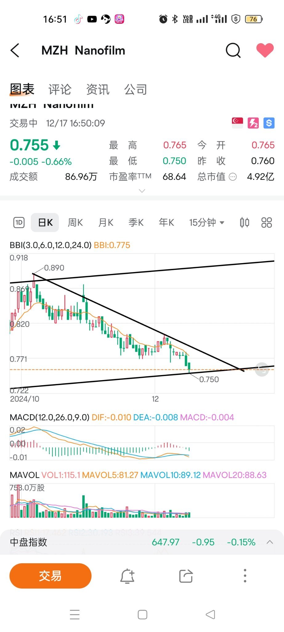 $Nanofilm (MZH.SG)$ Seems like accelerating decline, pay attention to 0.7.