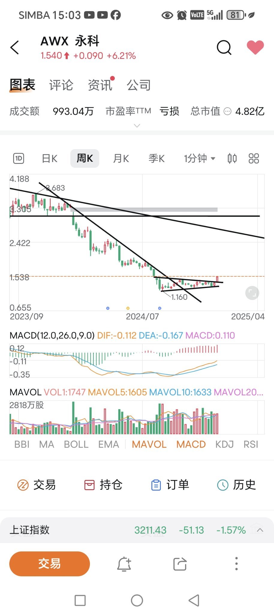 $AEM SGD (AWX.SG)$