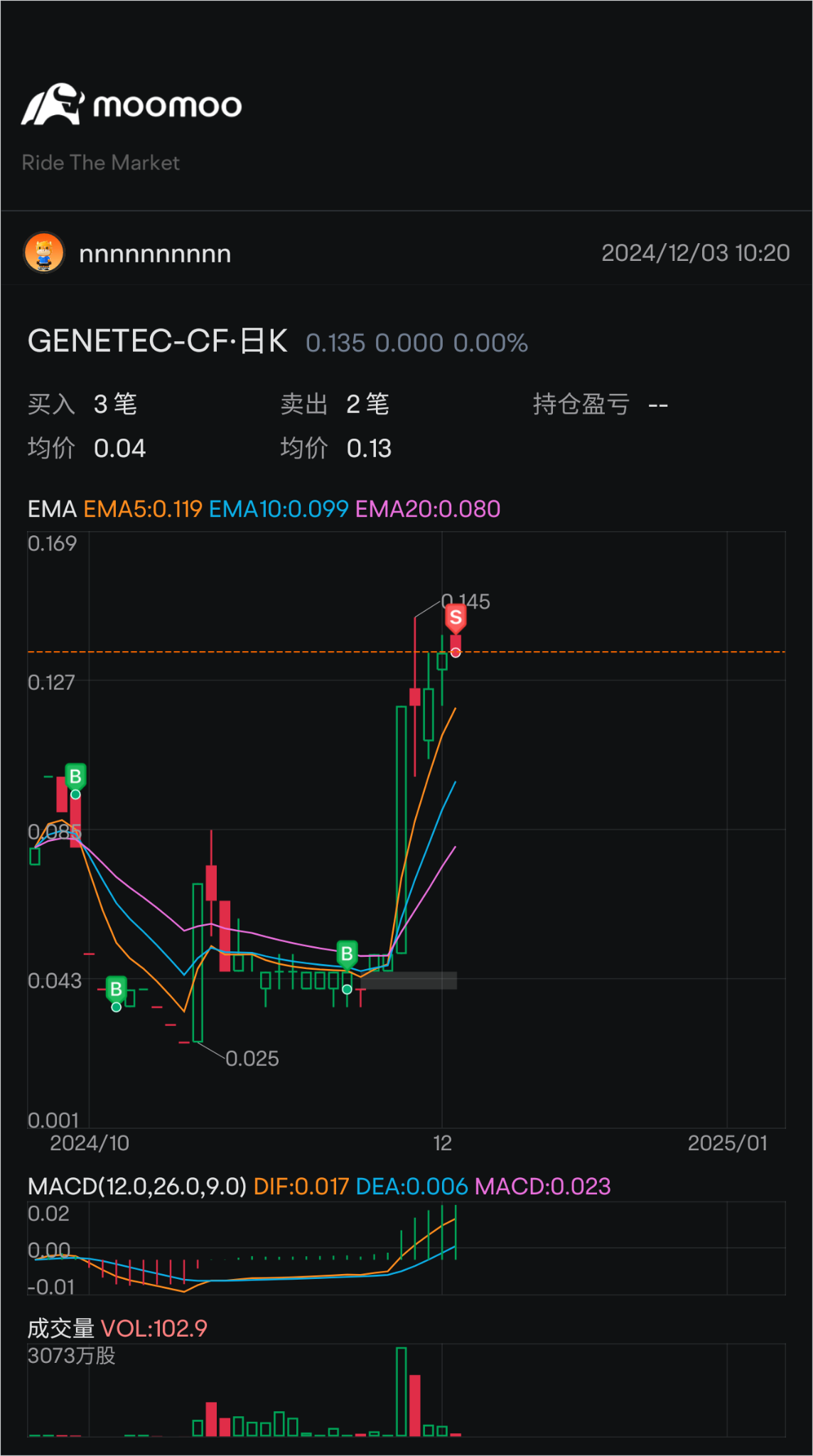 $GENETEC (0104.MY)$