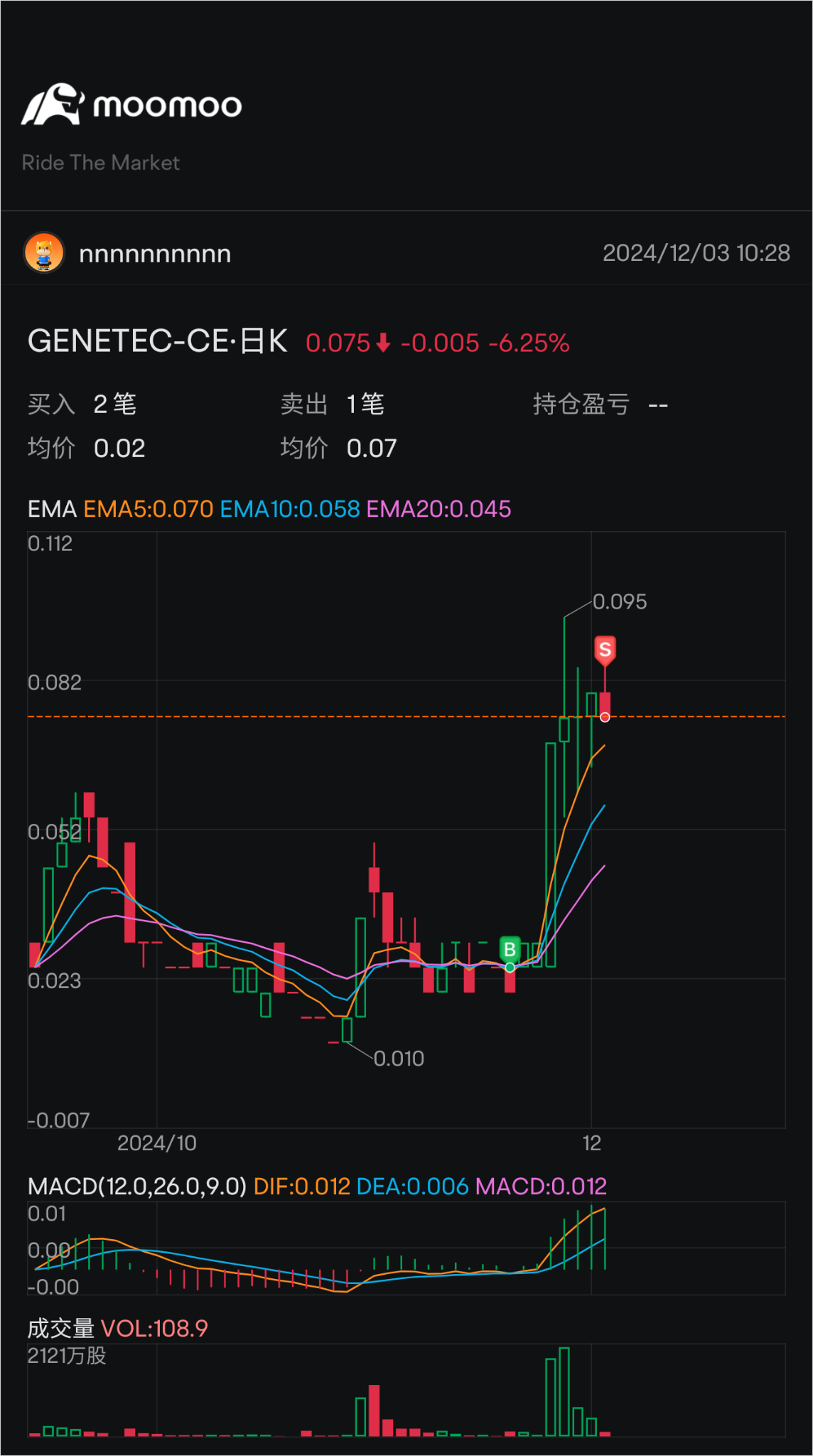 $GENETEC (0104.MY)$