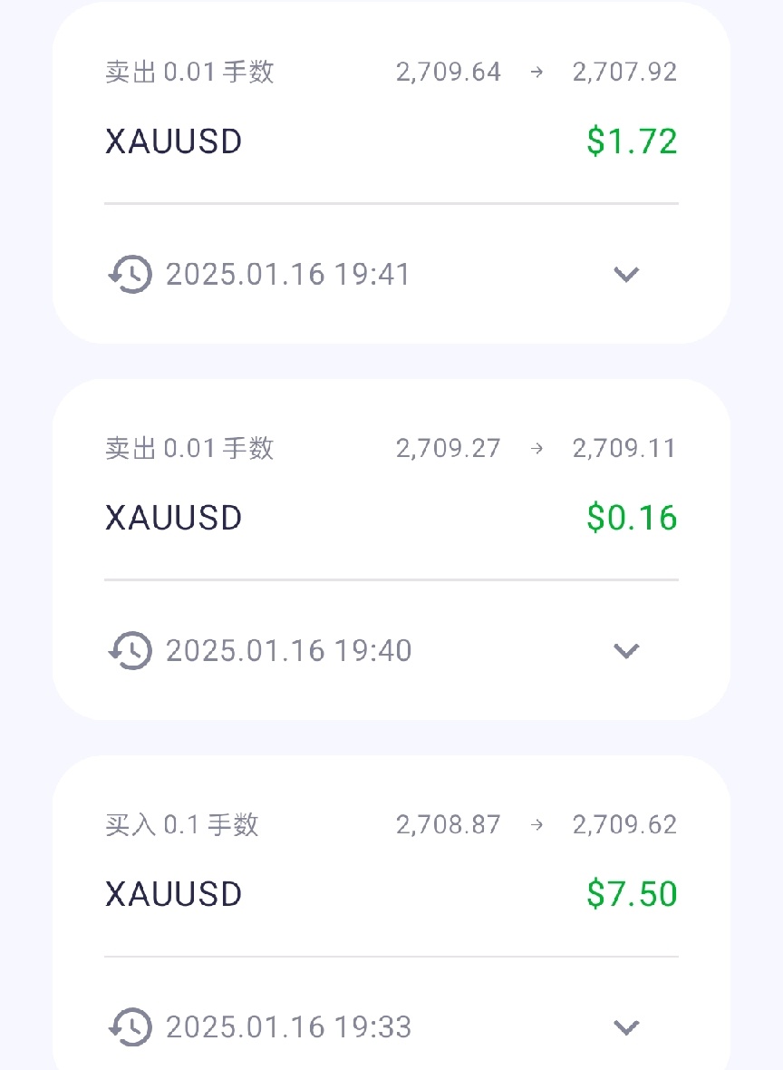 黄金/美元(XAUUSD.CFD)$ 来回套利成功了。[憨笑]饭钱已有[偷笑]，请记得支撑位是自己给自己+目前的状况... - moomoo 社区