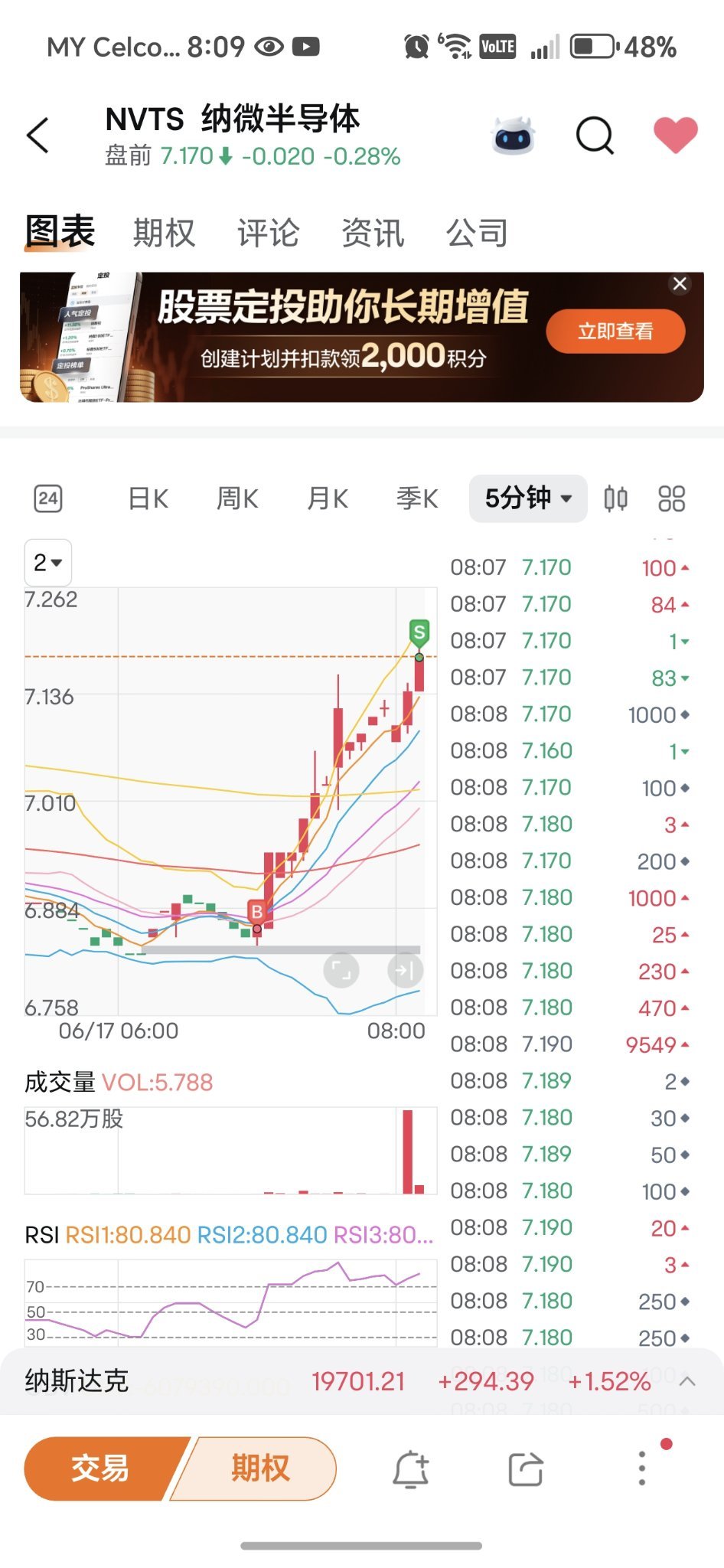 $Navitas Semiconductor (NVTS.US)$ Dinner is ready.