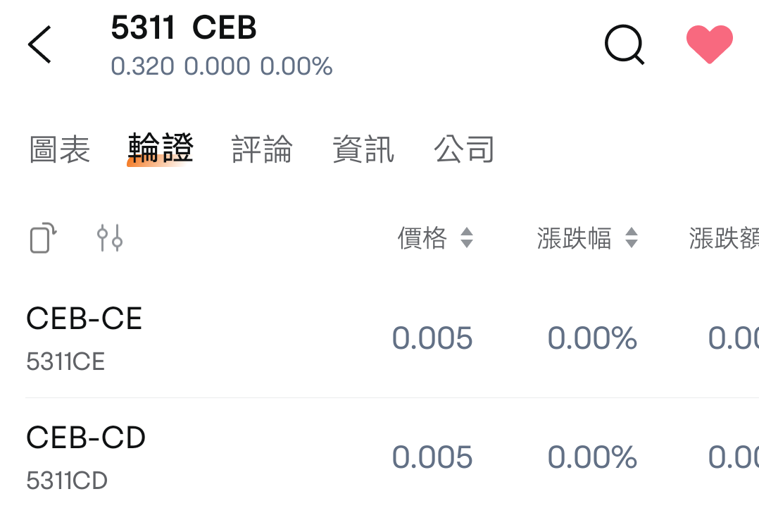 $CEB (5311.MY)$ 請問這些是什麼？