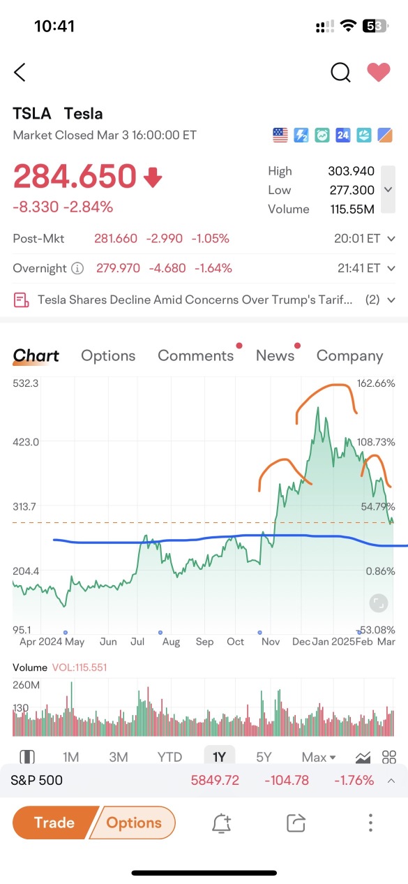 Head & Shoulders continuation