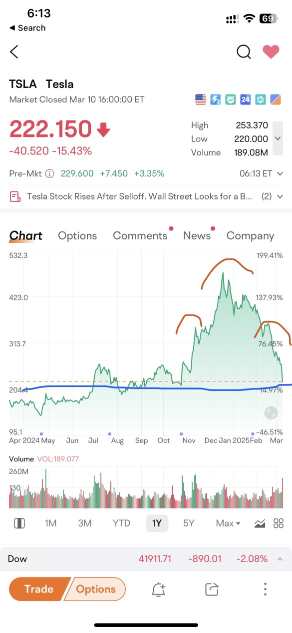 Head and Shoulders