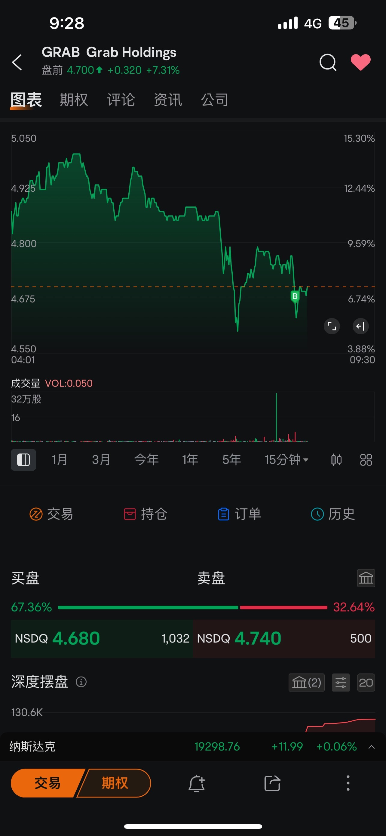 $Grab Holdings (GRAB.US)$