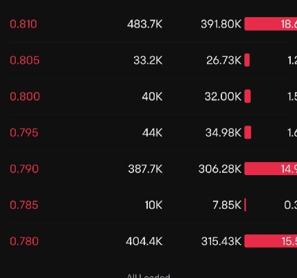 3 big volume sell what is this?🤔