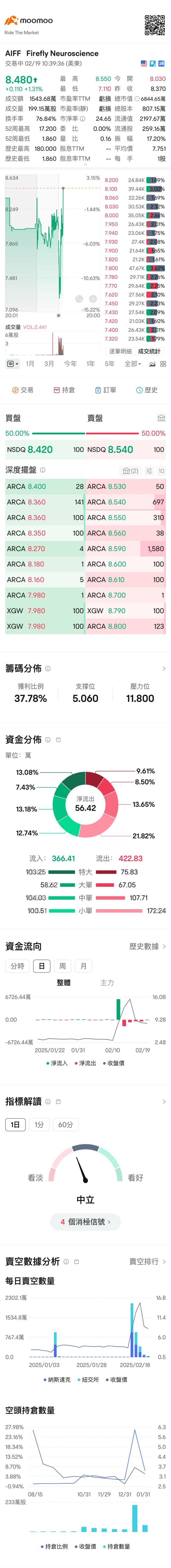 终于绿了 👏🏼👏🏼