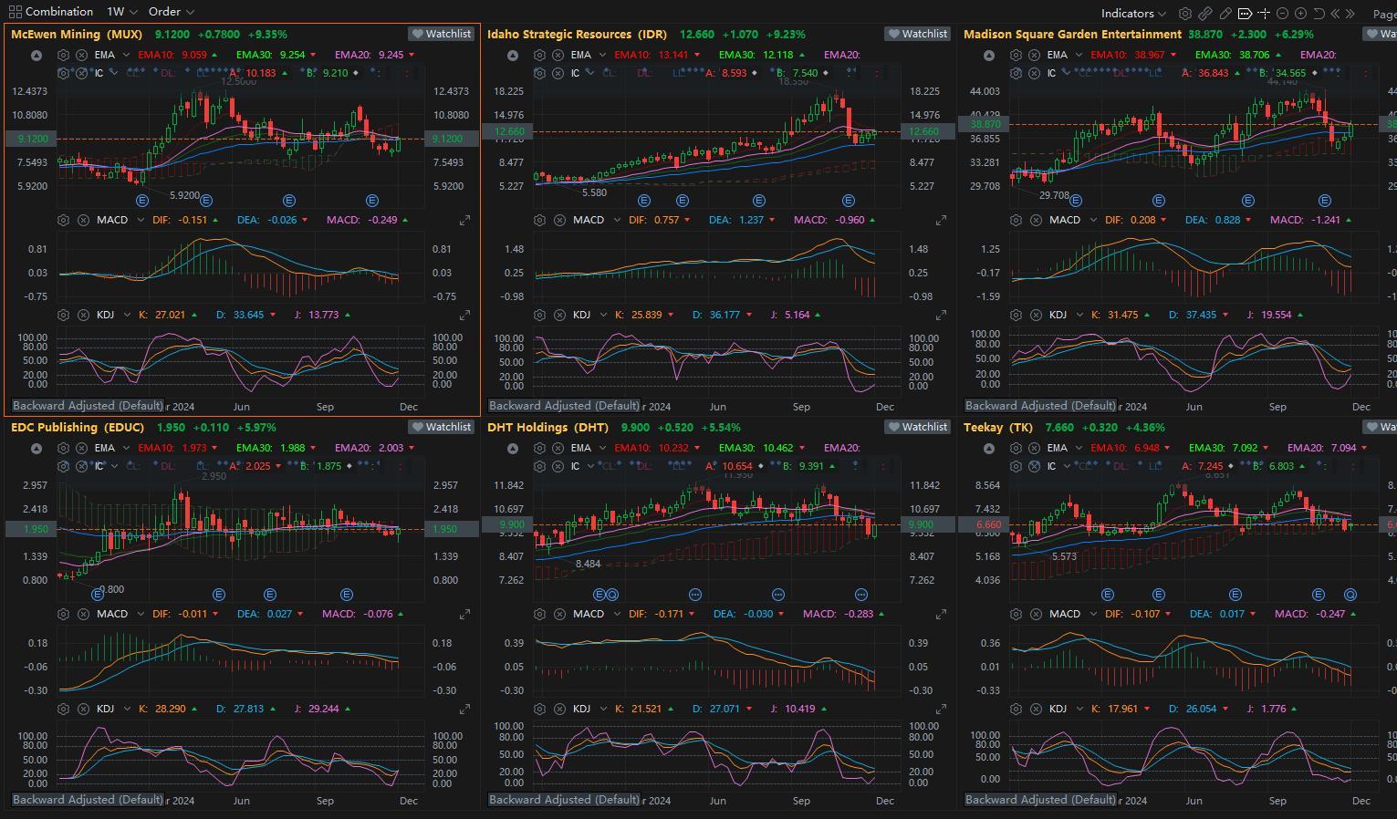 What is your preferred trading styles?