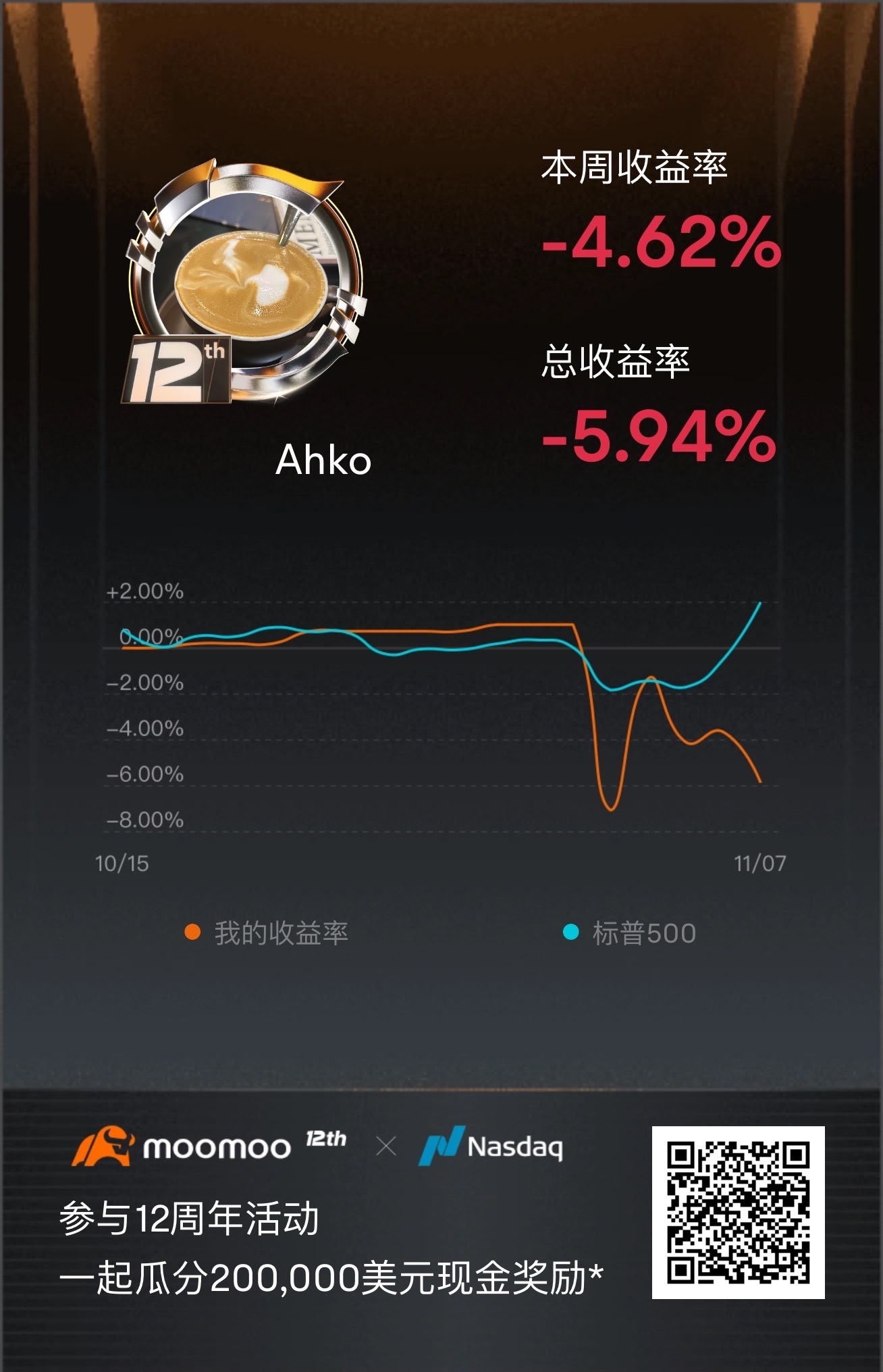 比赛: 選挙前に間違った側に賭けました😅