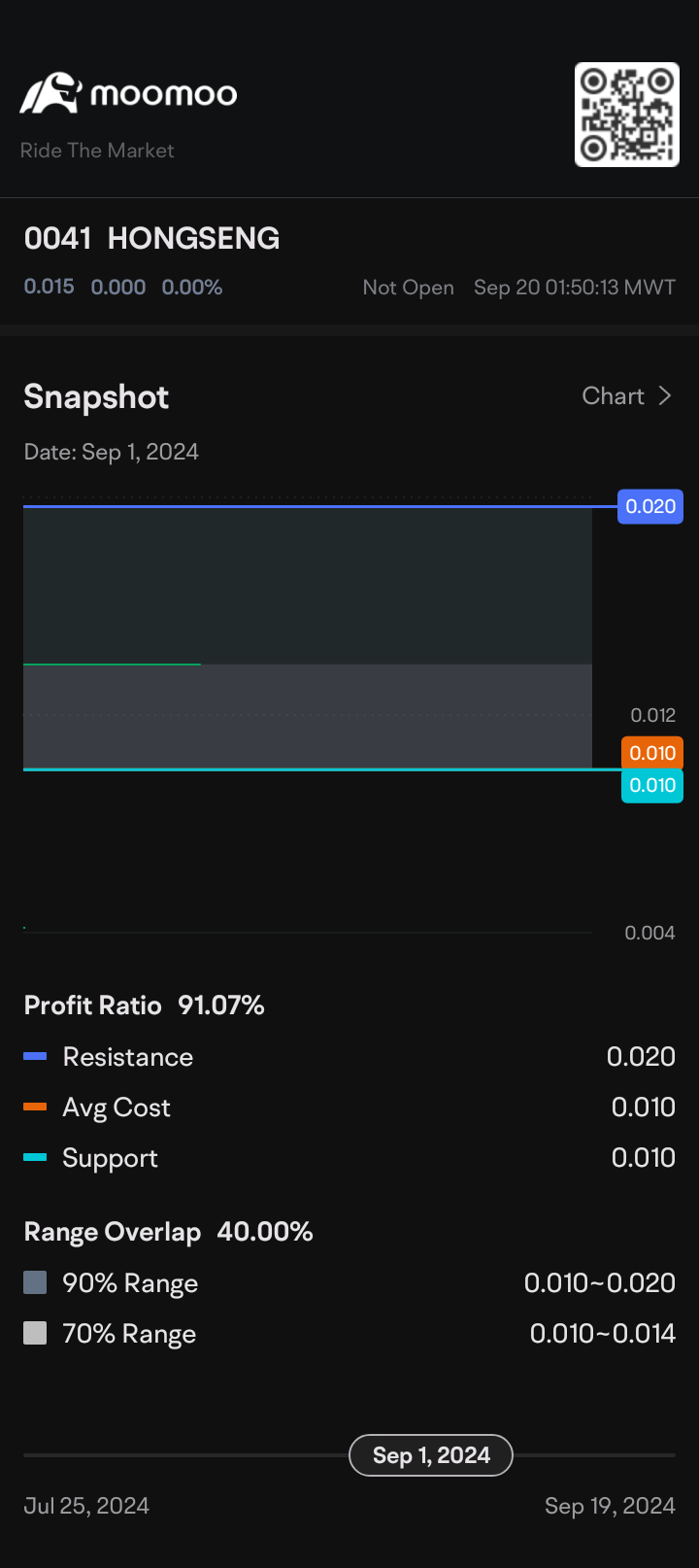 $HONGSENG (0041.MY)$