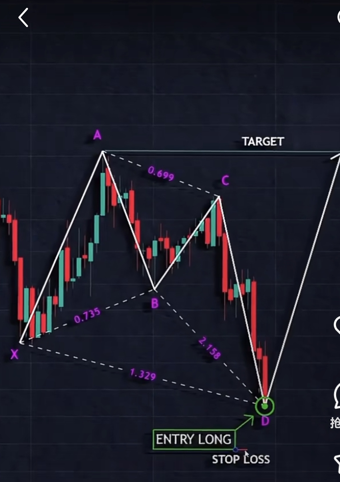 Maybe 2.25 can start enter 2.18 stop loss