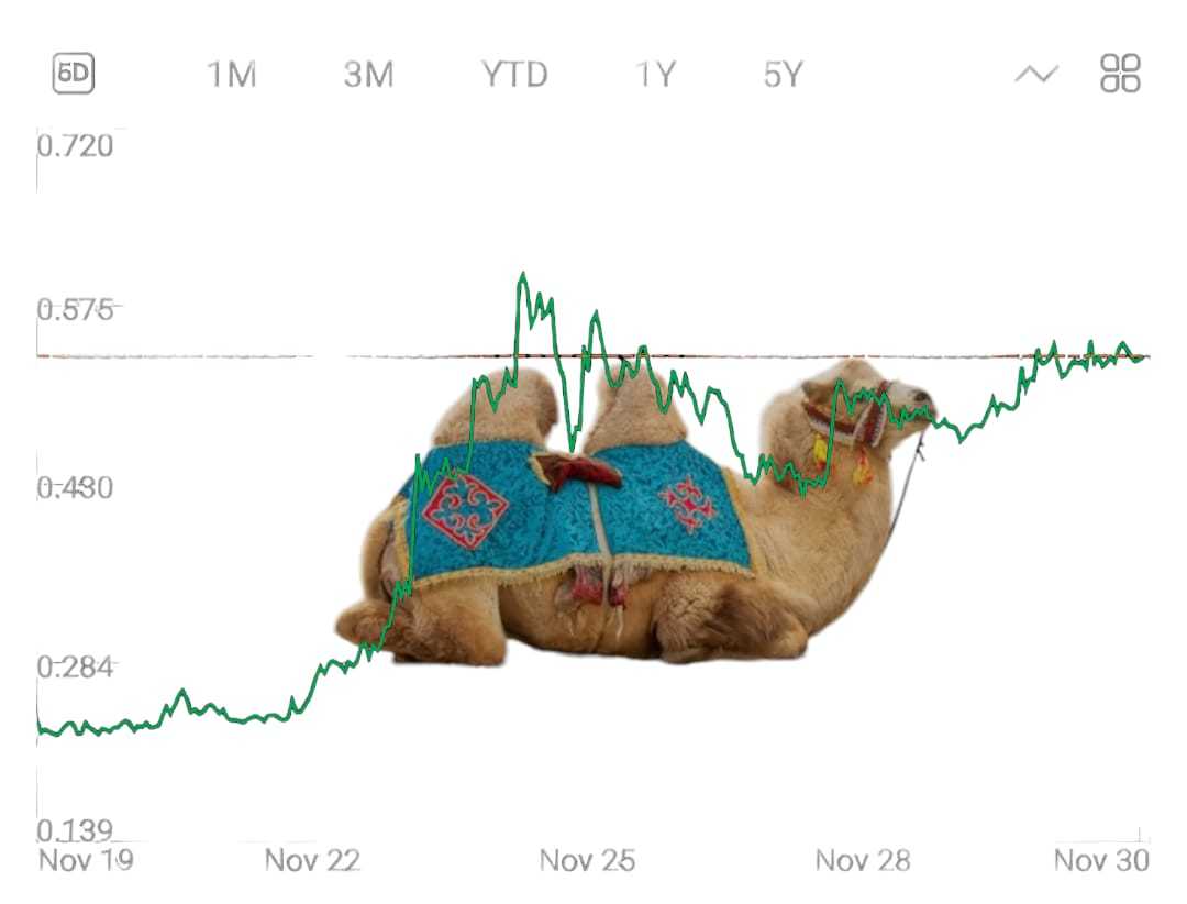 $ステラルーメン (XLM.CC)$ 彼がその重すぎる理由がよく分かる。彼は一頭のラクダを丸ごと飲み込んだのだから！