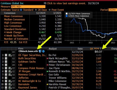 Q4 EPS estimate from firm