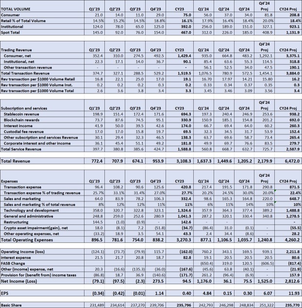 Interesting 4Q projection