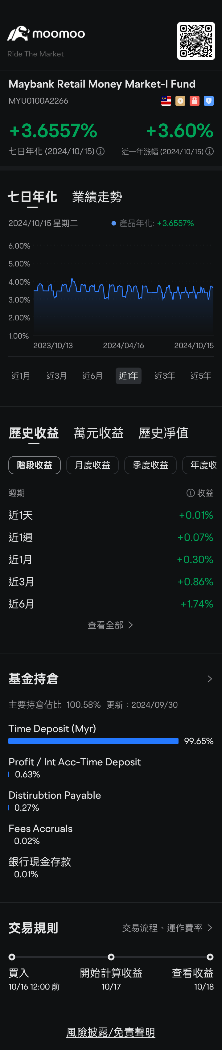 $Maybank Retail Money Market-I Fund (MYU0100A2266.MF)$