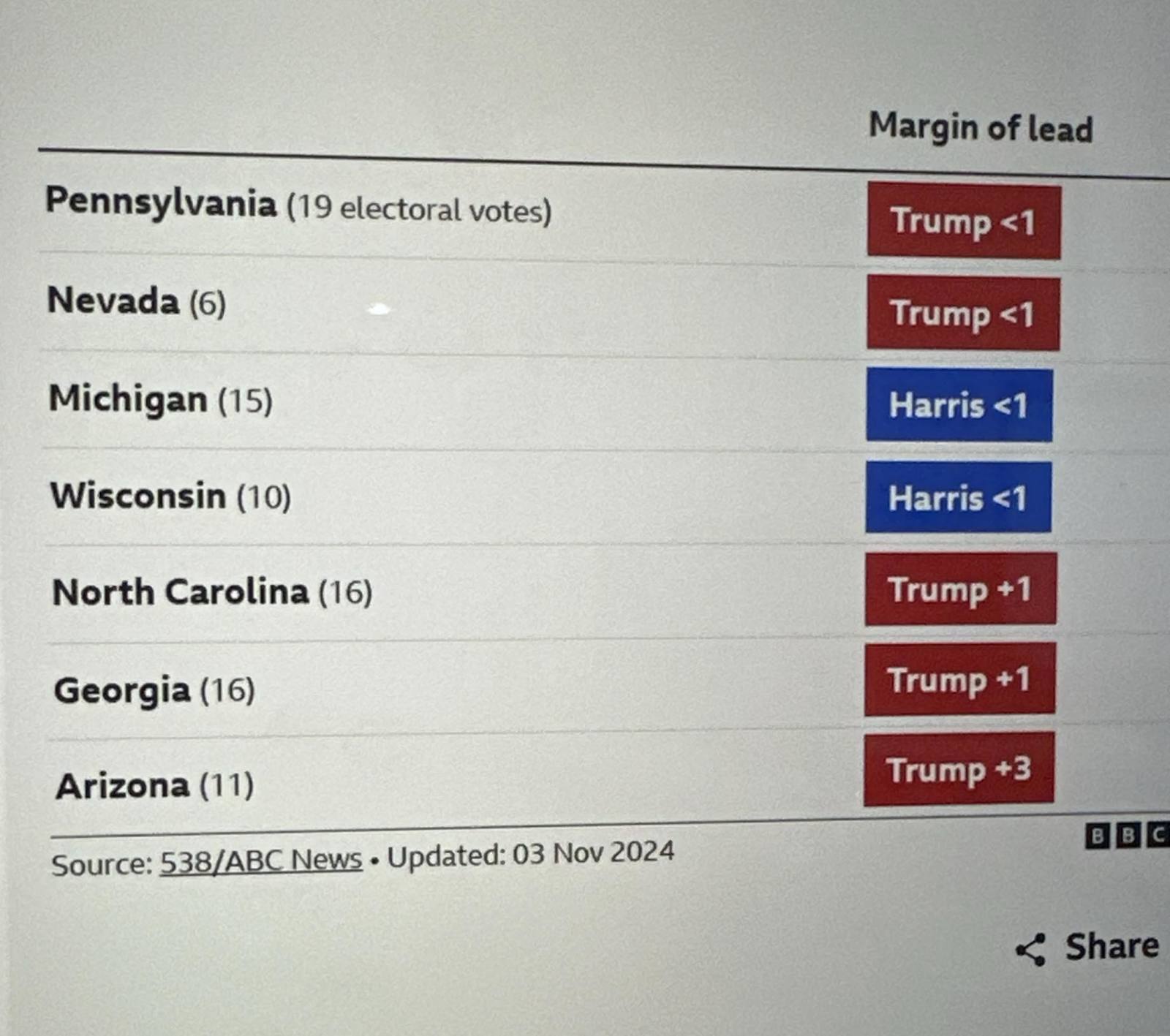 $トランプ・メディア・アンド・テクノロジー・グループ (DJT.US)$ 💚💚💚