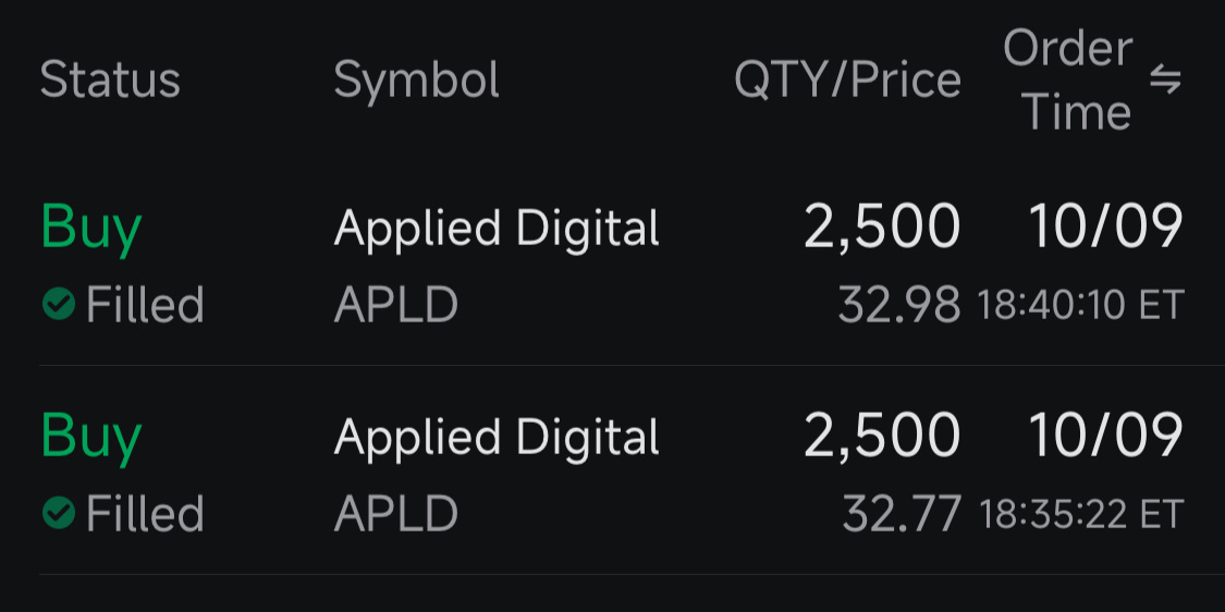 $Applied Digital (APLD.US)$ 别人恐惧时贪婪