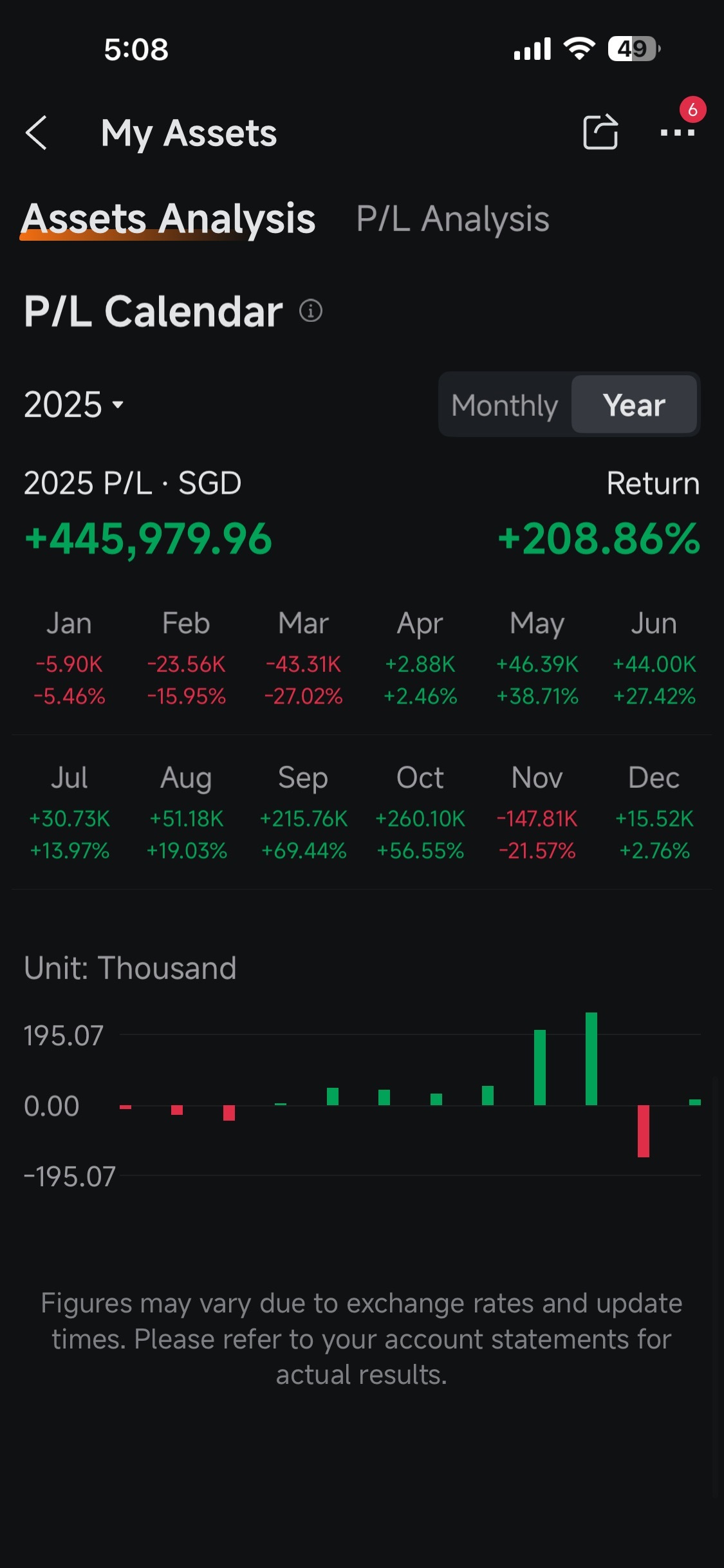 Focus · Resilience · Compounding - Recap 2025