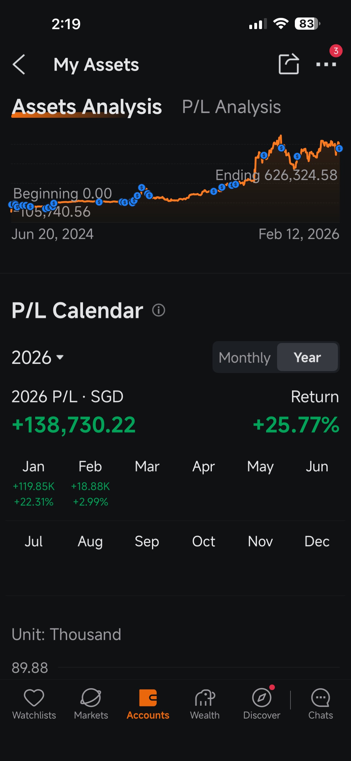 🧧 My 2026 P&L So Far: Riding the Market Like a Charging Sta... - moomoo ...
