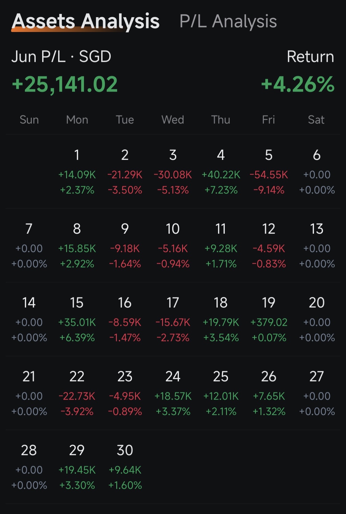 📈 6月のポートフォリオレビュー | ボラティリティの中での強靭性