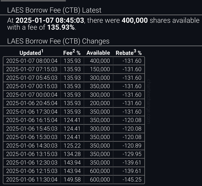 $シールSQ コーポ (LAES.US)$ 今日の価格は7に下落する可能性があり、7のサポートが保てない場合は6に下がるでしょう