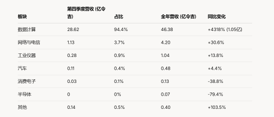 Natgate 財務分析 2025年2月27日