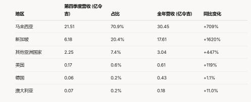 Natgate 財務分析 2025年2月27日