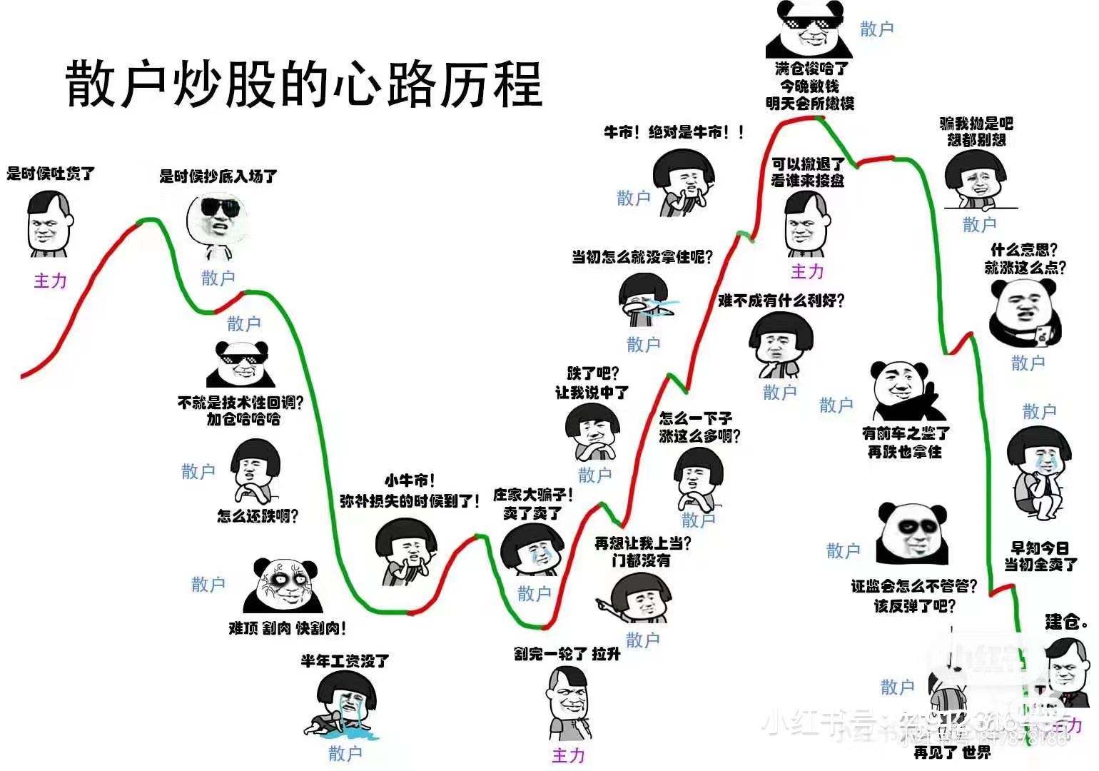 散户的心路历程- moomoo 社区